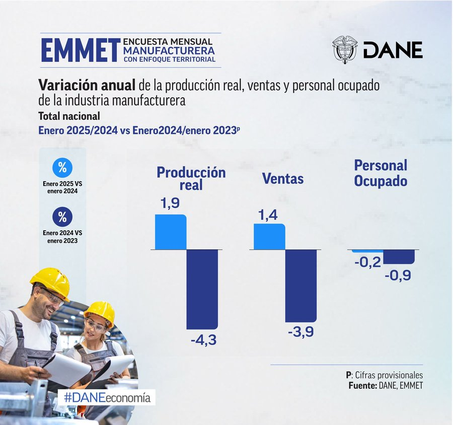 Estudio de la variación anual